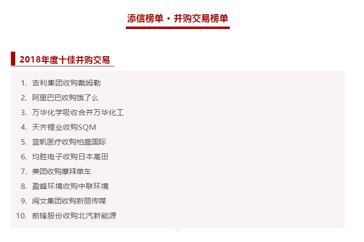 333体育环境收购中联环境被评为2018年度十佳并购交易！